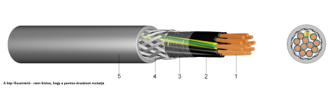 YSLCY-OZ árnyékolt vezérlőkábel sodrott erekkel 2X1,0mm2, 100m-es kiszerelés