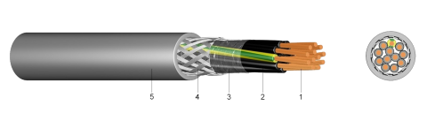 YSLCY-JZ árnyékolt vezérlőkábel sodrott erekkel 5X2,5mm2 - elektrobagoly.hu