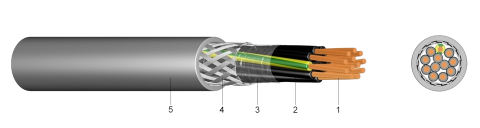 YSLCY-OZ árnyékolt vezérlőkábel sodrott erekkel 2X0,75mm2