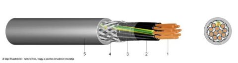 YSLCY-JZ árnyékolt vezérlőkábel sodrott erekkel 7X2,5mm2 - elektrobagoly.hu